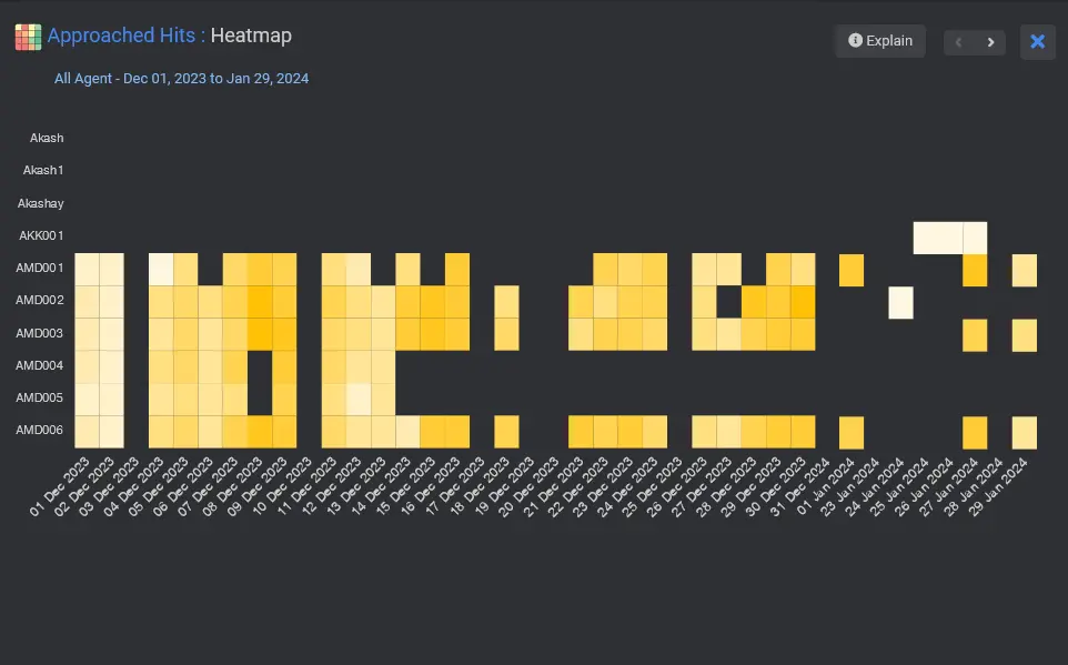 Heatmap