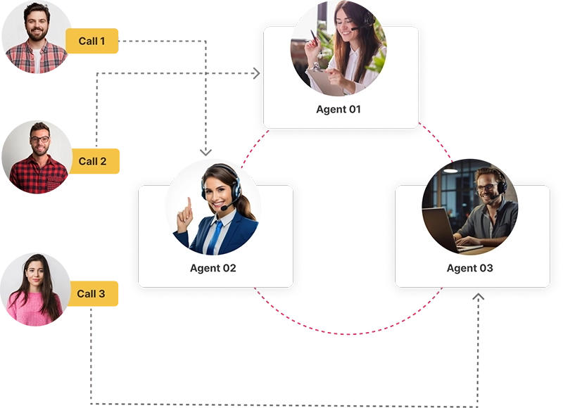 Automatic Call Distribution