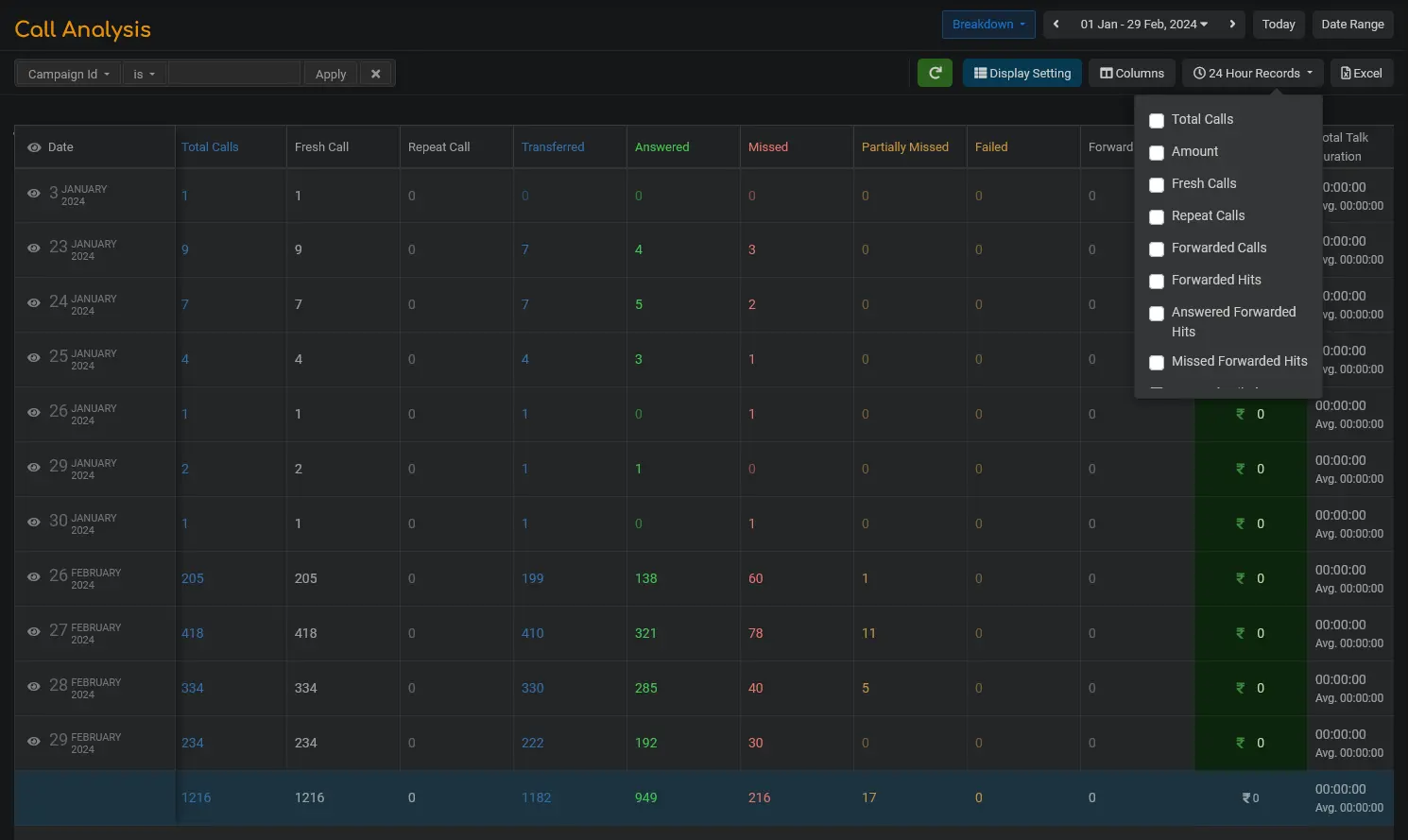 Call Analysis