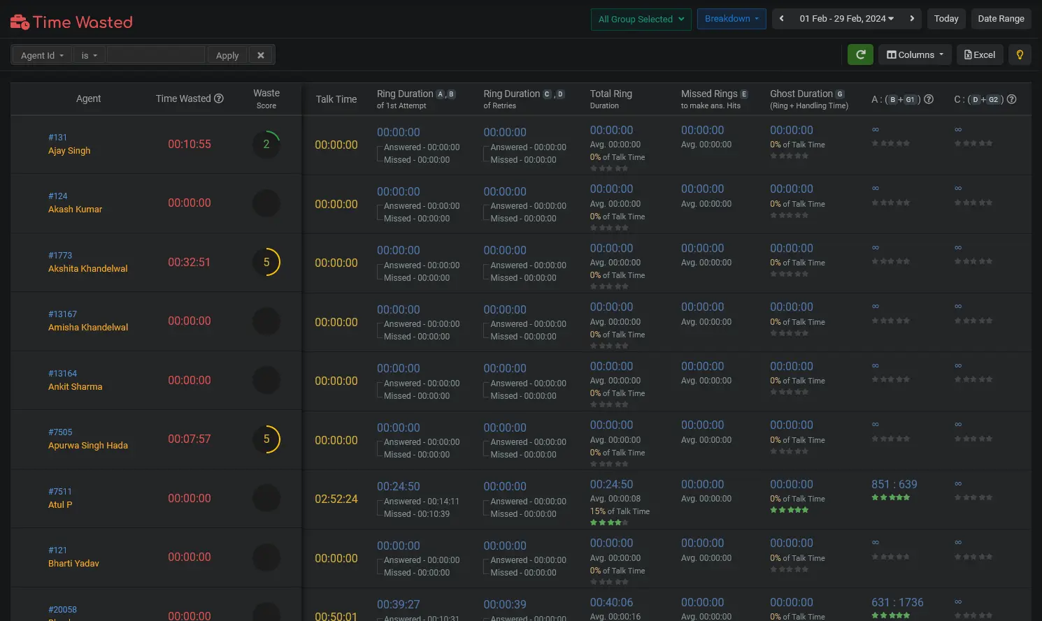 Call Analysis