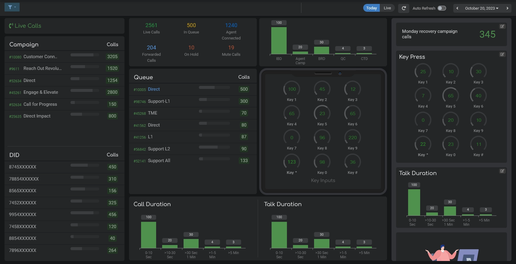 Live Call Dashboard