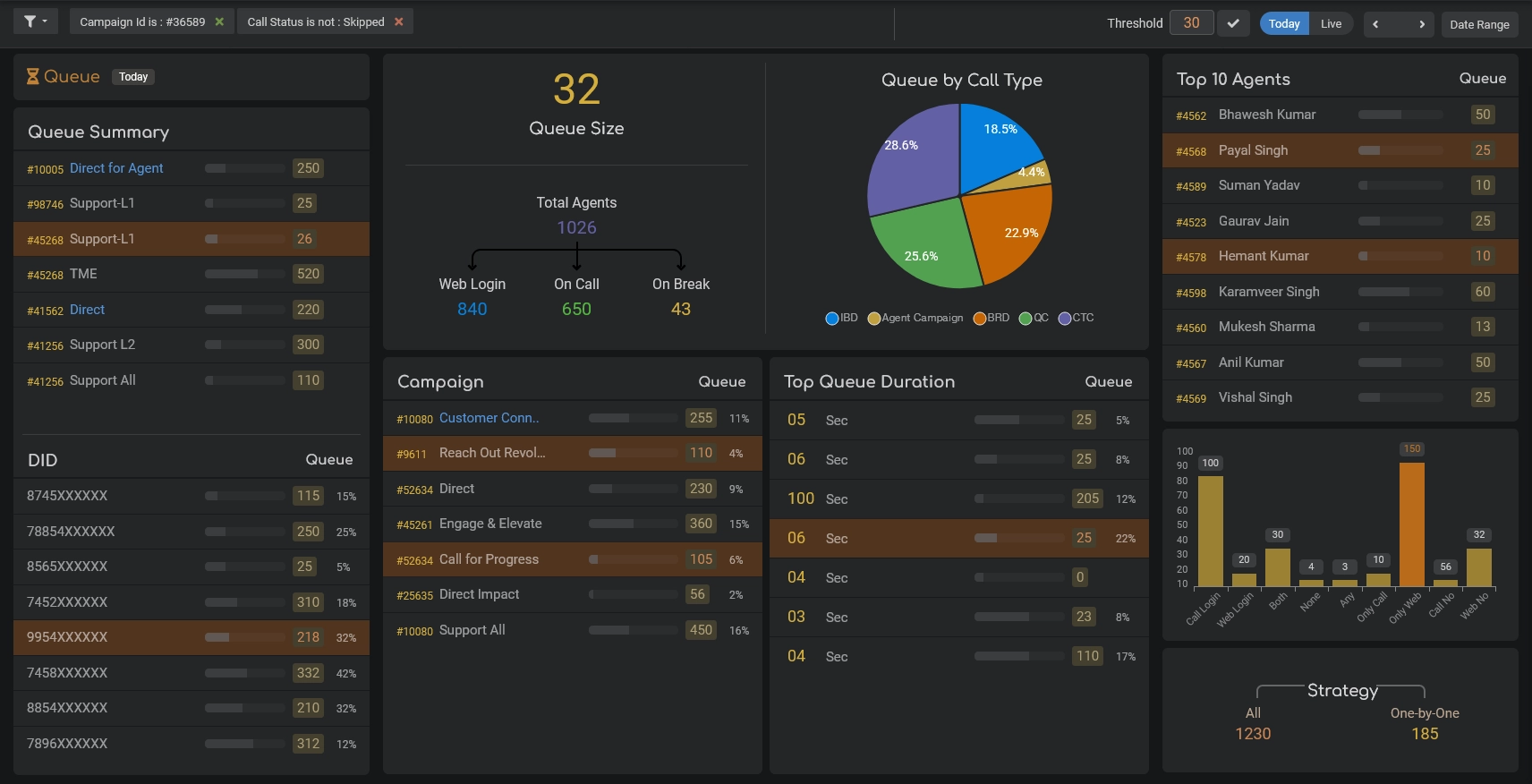 Live Queue Dashboard