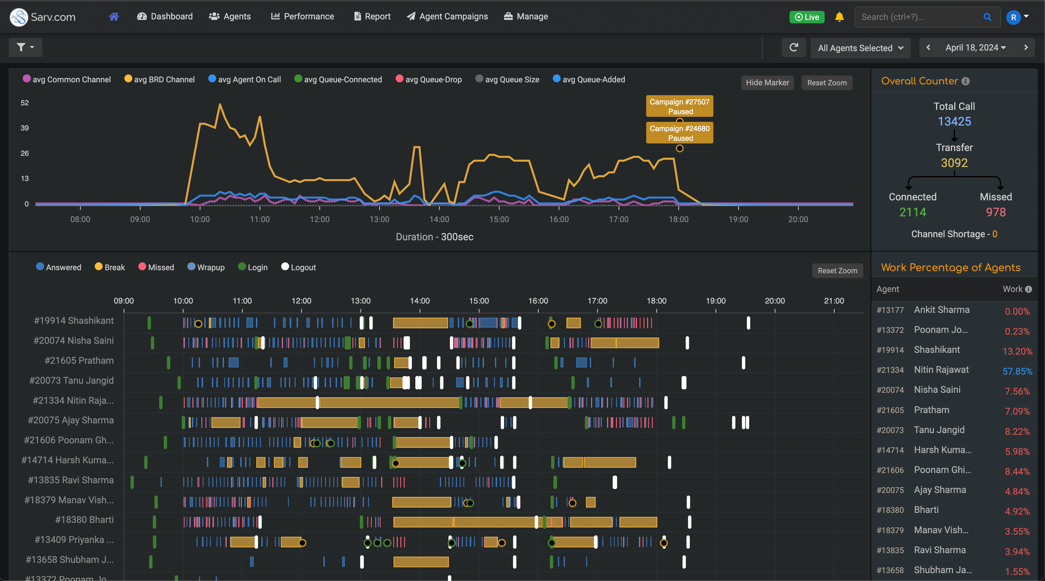 Agent Timeline