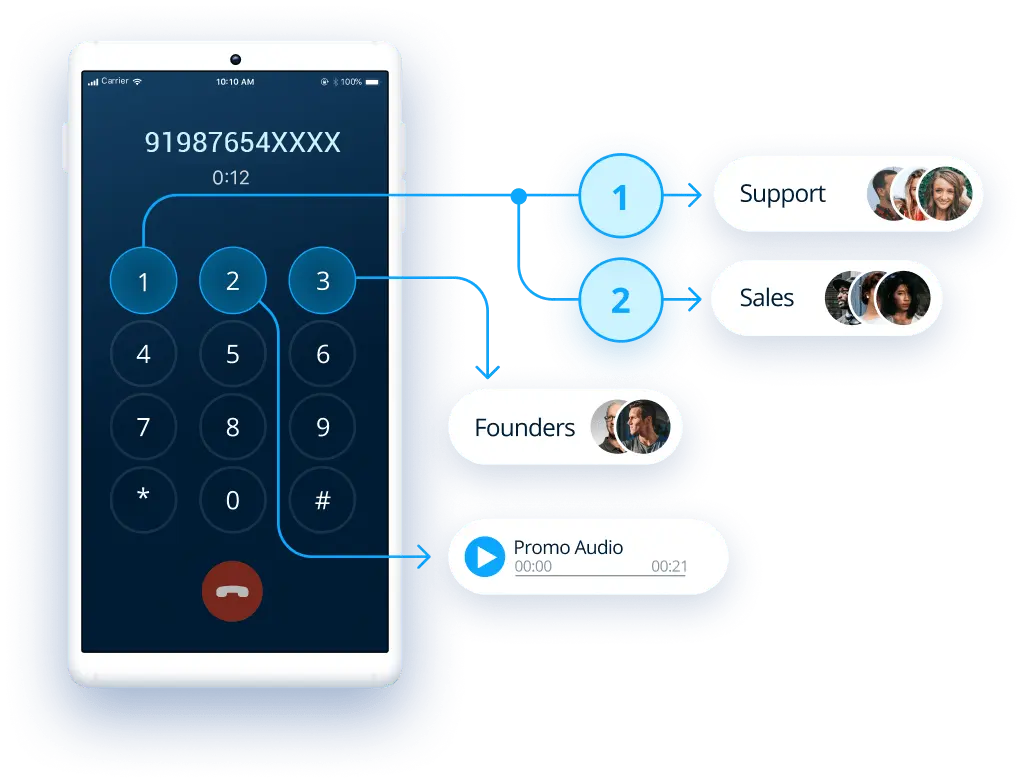 Multi-Level IVR